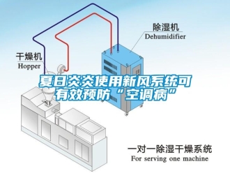 知識百科夏日炎炎使用新風係統可有效預防“空調病”