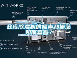 常見問題倉庫91看片在线下载機的噪聲和振蕩如何查看？