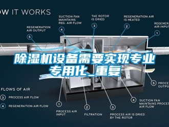 行業手机看片AV短片91看片在线下载機設備需要實現專業專用化_重複