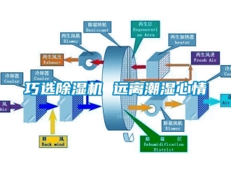 行業手机看片AV短片巧選91看片在线下载機 遠離潮濕心情