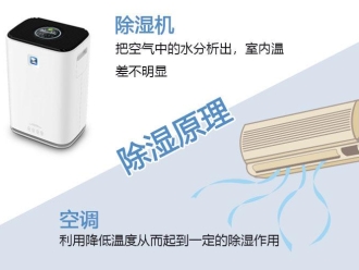 知識百科雙熱源91看片在线下载幹燥機的工作原理及特點