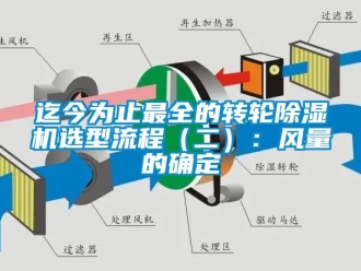 常見問題迄今為止最全的轉輪91看片在线下载機選型流程（二）：風量的確定