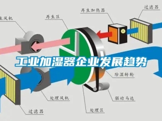 企業手机看片AV短片工業加濕器企業發展趨勢