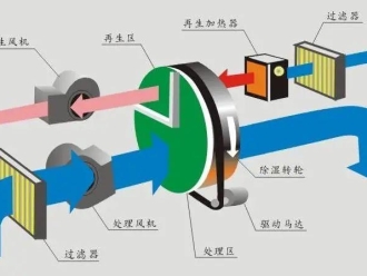 常見問題辦公環境超聲波加濕器會上備受關注