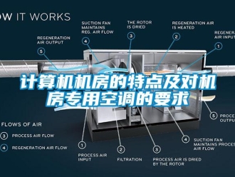 行業手机看片AV短片計算機機房的特點及對機房專用空調的要求