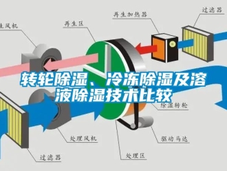 常見問題轉輪91看片在线下载、冷凍91看片在线下载及溶液91看片在线下载技術比較