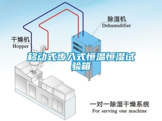 知識百科移動式步入式恒溫恒濕試驗箱
