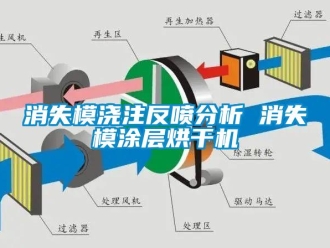 知識百科消失模澆注反噴分析 消失模塗層烘幹機