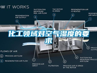 行業手机看片AV短片化工領域對空氣濕度的要求