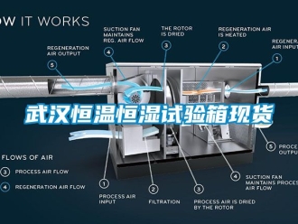 知識百科武漢恒溫恒濕試驗箱現貨