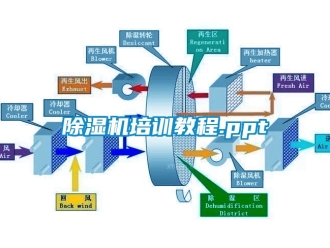 行業手机看片AV短片91看片在线下载機培訓教程.ppt