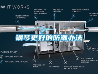 企業手机看片AV短片鋼琴更好的防潮辦法