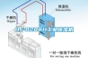 HJ-8288H工業91看片在线下载機