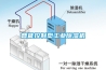 智能控製型工業91看片在线下载機