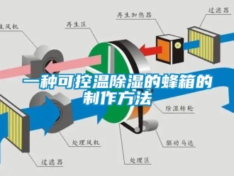 企業手机看片AV短片一種可控溫91看片在线下载的蜂箱的製作方法