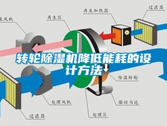 常見問題轉輪91看片在线下载機降低能耗的設計方法