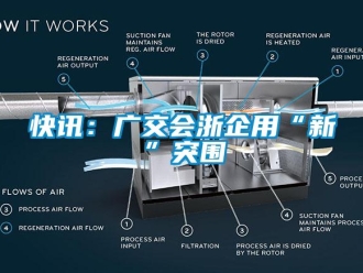 行業手机看片AV短片快訊：廣交會浙企用“新”突圍