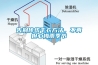 告別傳統幹衣方法，不再擔心梅雨季節