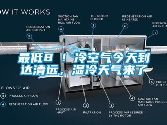 知識百科最低8℃！冷空氣今天到達清遠，濕冷天氣來了