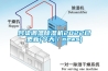 呂梁調溫91看片在线下载機2022已更新(今天／news)