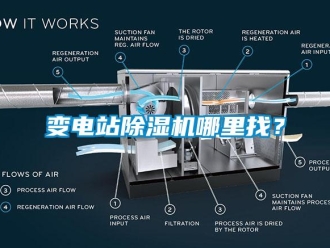 常見問題變電站91看片在线下载機哪裏找？
