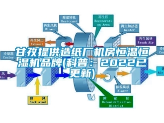 知識百科甘孜提供造紙廠機房恒溫恒濕機品牌(科普：2022已更新)