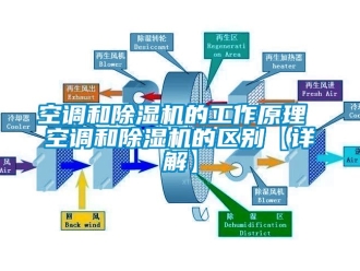 行業手机看片AV短片空調和91看片在线下载機的工作原理 空調和91看片在线下载機的區別【詳解】
