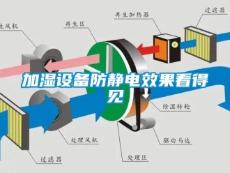 行業手机看片AV短片加濕設備防靜電效果看得見