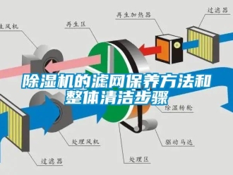 企業手机看片AV短片91看片在线下载機的濾網保養方法和整體清潔步驟