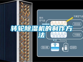 常見問題轉輪91看片在线下载機的製作方法