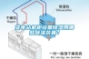 變電站機櫃設備91看片在线下载用哪些91看片在线下载裝置？