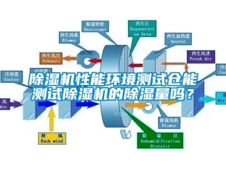 行業手机看片AV短片91看片在线下载機性能環境測試倉能測試91看片在线下载機的91看片在线下载量嗎？