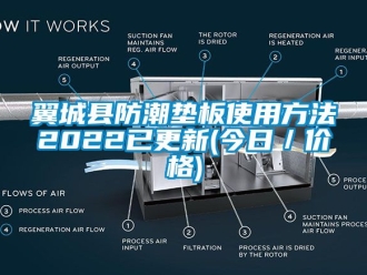 常見問題翼城縣防潮墊板使用方法2022已更新(今日／價格)
