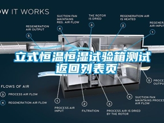 知識百科立式恒溫恒濕試驗箱測試 返回列表頁
