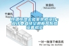 恒溫恒濕實驗室裝修設計：設計要點及空調新風係統設置規範