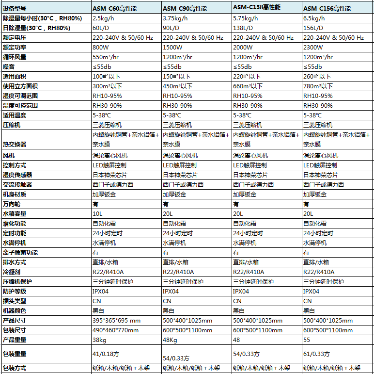 高性能商用91看片在线下载機參數