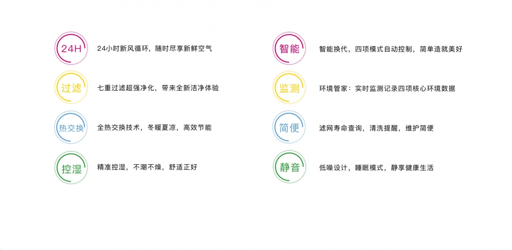 新風淨化91看片在线下载機09