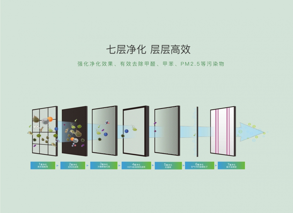 新風淨化91看片在线下载機11
