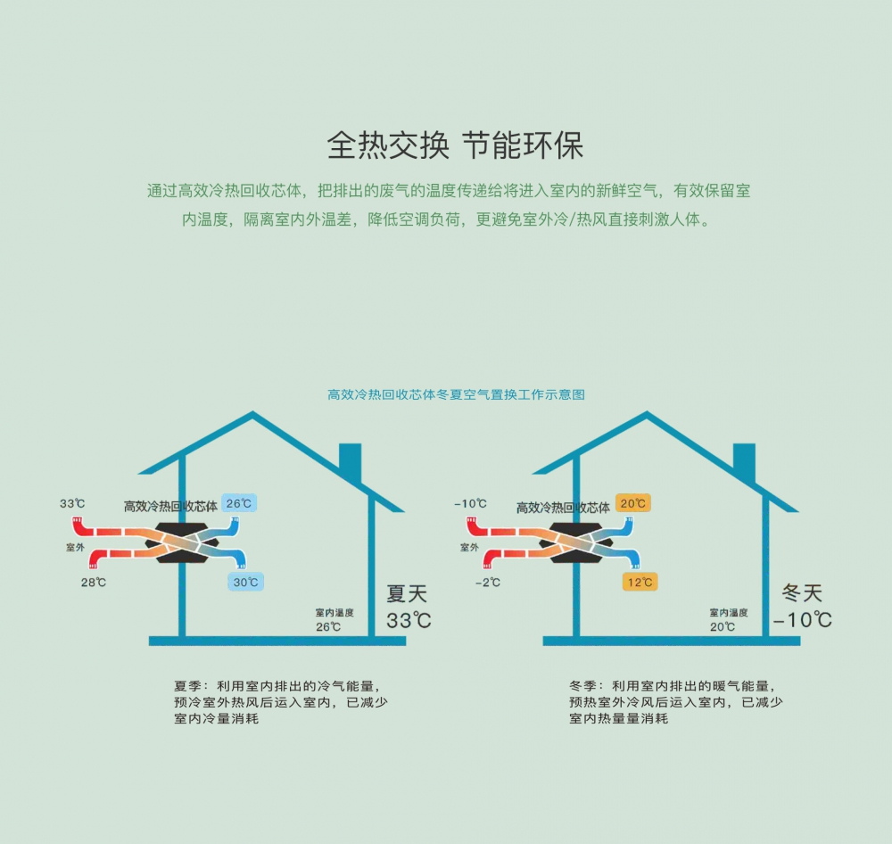 新風淨化91看片在线下载機13